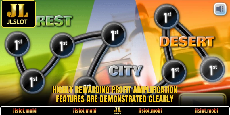 Highly rewarding profit amplification features are demonstrated clearly